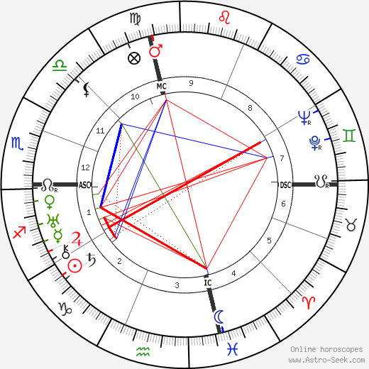 Roy Bissett birth chart, Roy Bissett astro natal horoscope, astrology