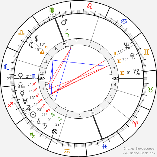 Rudolf Diels birth chart, biography, wikipedia 2024, 2025