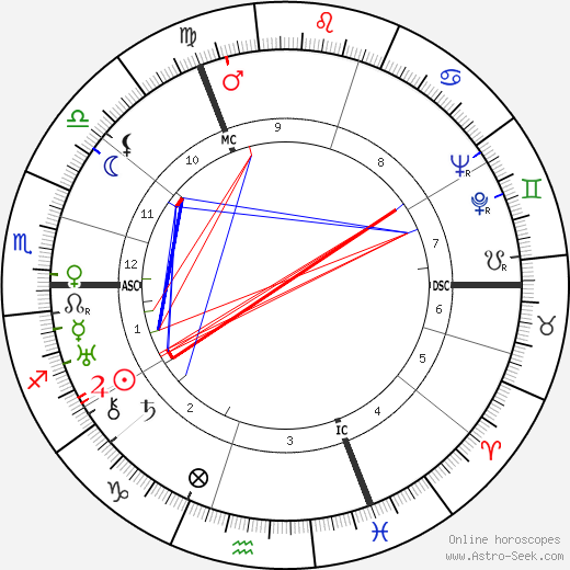 Rudolf Diels birth chart, Rudolf Diels astro natal horoscope, astrology