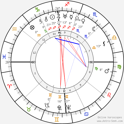 Russel Beitzel birth chart, biography, wikipedia 2024, 2025