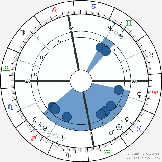 A. Spencer Paterson wikipedia, horoscope, astrology, instagram