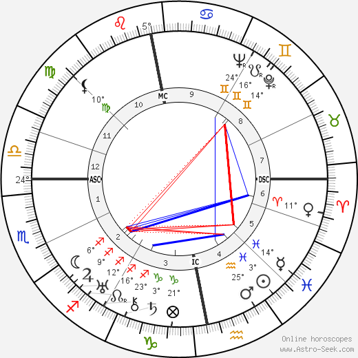 A. Spencer Paterson birth chart, biography, wikipedia 2023, 2024