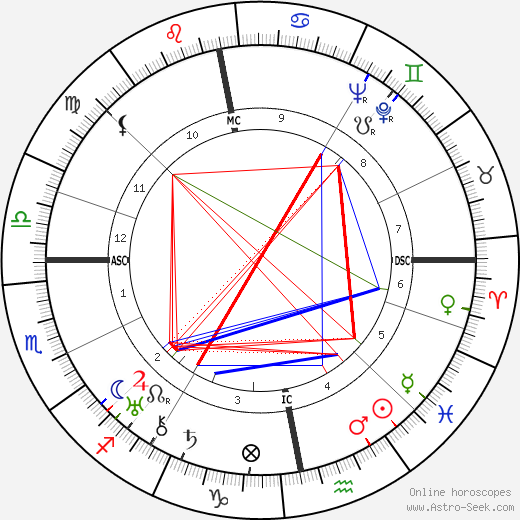 A. Spencer Paterson birth chart, A. Spencer Paterson astro natal horoscope, astrology