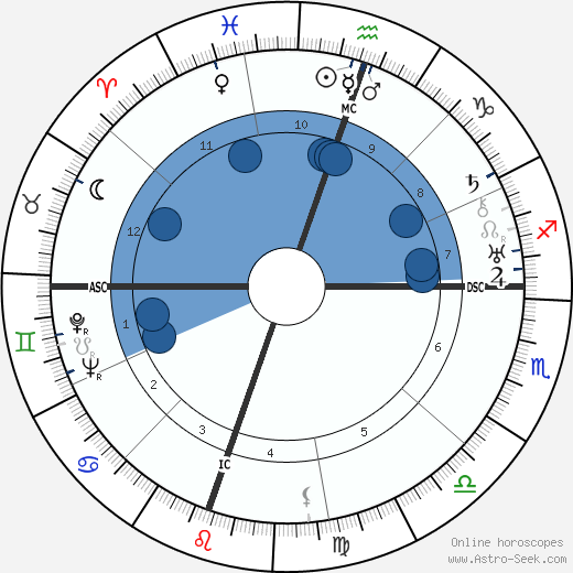 Adlai Stevenson wikipedia, horoscope, astrology, instagram