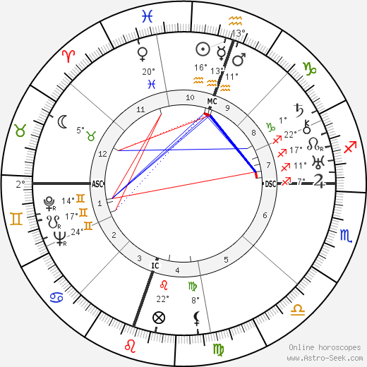 Adlai Stevenson birth chart, biography, wikipedia 2024, 2025