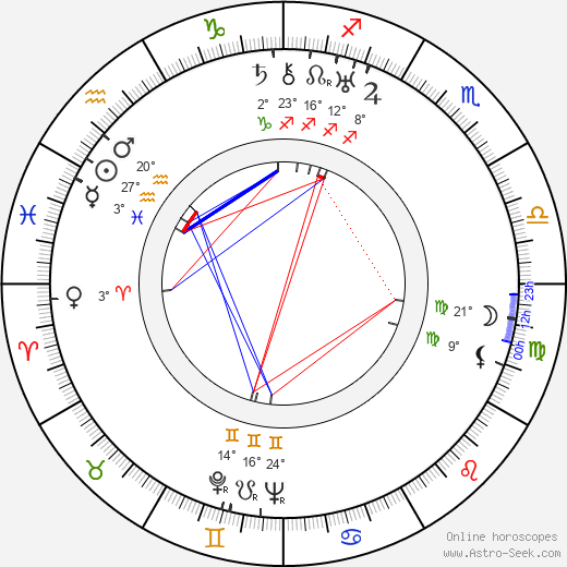 Albert Hackett birth chart, biography, wikipedia 2024, 2025
