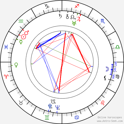 Albert Hackett birth chart, Albert Hackett astro natal horoscope, astrology