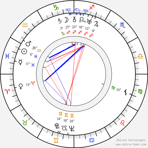 Aleksandr Medvedkin birth chart, biography, wikipedia 2024, 2025