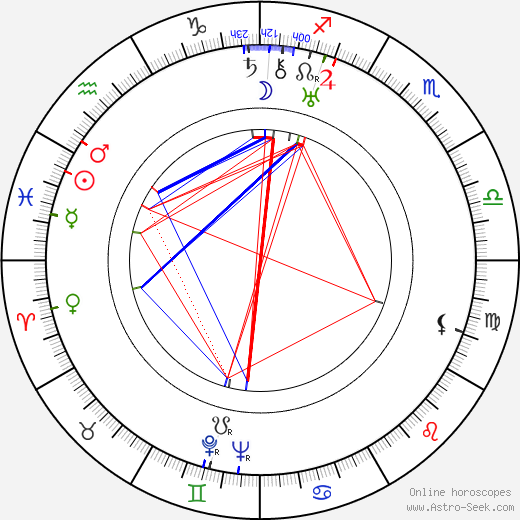 Aleksandr Medvedkin birth chart, Aleksandr Medvedkin astro natal horoscope, astrology