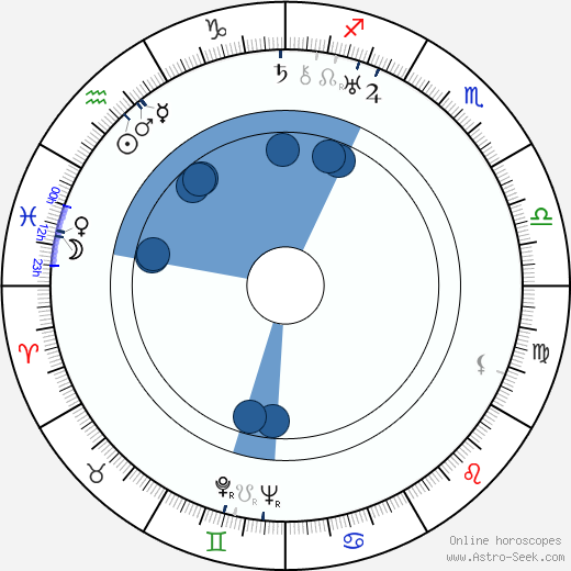 Anatoli Golovnya wikipedia, horoscope, astrology, instagram