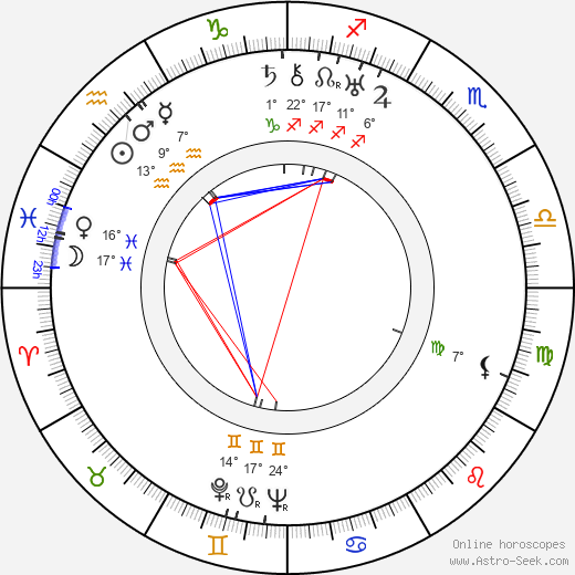 Anatoli Golovnya birth chart, biography, wikipedia 2024, 2025