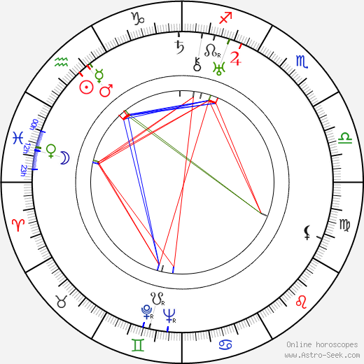 Anatoli Golovnya birth chart, Anatoli Golovnya astro natal horoscope, astrology