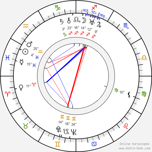 André Mattoni birth chart, biography, wikipedia 2023, 2024