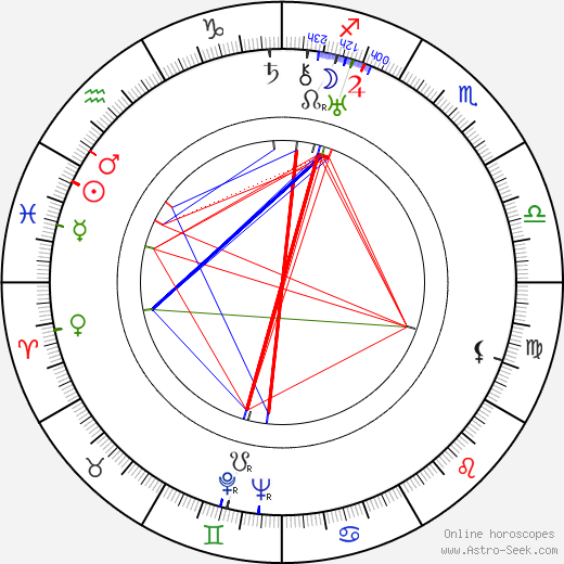 André Mattoni birth chart, André Mattoni astro natal horoscope, astrology