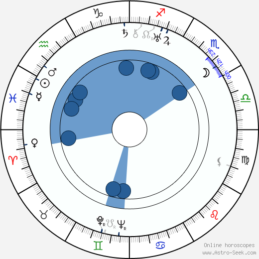 Bernard Knowles wikipedia, horoscope, astrology, instagram