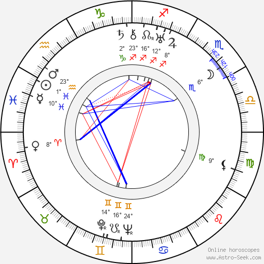 Bernard Knowles birth chart, biography, wikipedia 2024, 2025