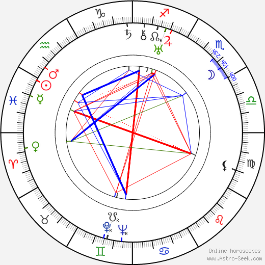 Bernard Knowles birth chart, Bernard Knowles astro natal horoscope, astrology