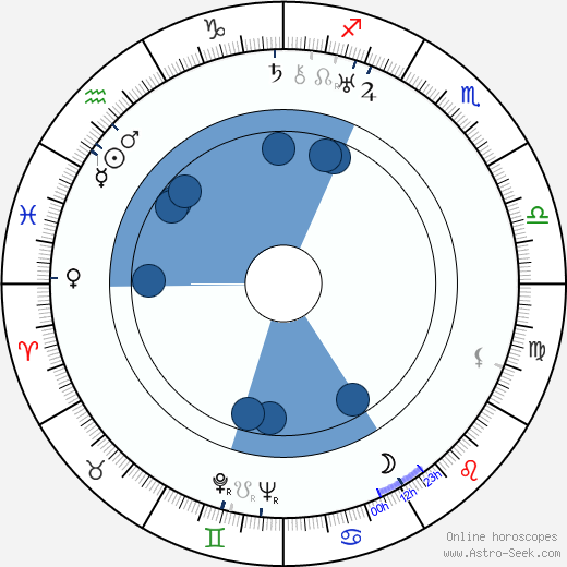 Brian Desmond Hurst wikipedia, biography, birth chart, instagram Brian Desmond Hurst wikipedia, horoscope, astrology, instagram