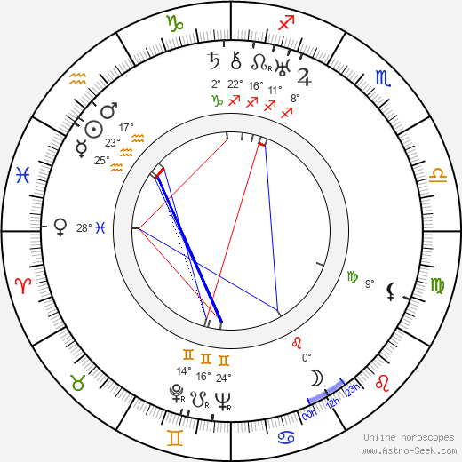 Brian Desmond Hurst birth chart, biography, wikipedia 2024, 2025