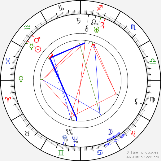 Brian Desmond Hurst birth chart, Brian Desmond Hurst astro natal horoscope, astrology