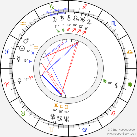 Costache Antoniu birth chart, biography, wikipedia 2024, 2025