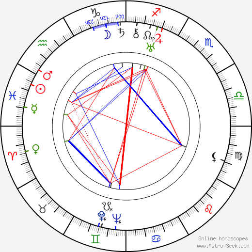 Costache Antoniu birth chart, Costache Antoniu astro natal horoscope, astrology