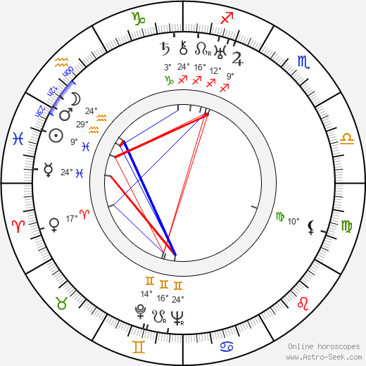 Fritz Klippel birth chart, biography, wikipedia 2023, 2024