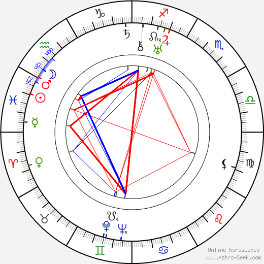 Fritz Klippel birth chart, Fritz Klippel astro natal horoscope, astrology