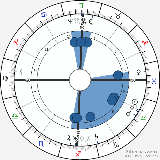 George Oppenheimer wikipedia, biography, birth chart, instagram George Oppenheimer wikipedia, horoscope, astrology, instagram