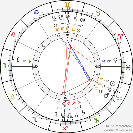 George Oppenheimer birth chart, biography, wikipedia 2024, 2025