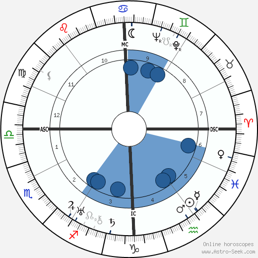 Gianna Pederzini wikipedia, biography, birth chart, instagram Gianna Pederzini wikipedia, horoscope, astrology, instagram