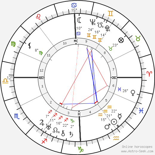 Gianna Pederzini birth chart, biography, wikipedia 2024, 2025