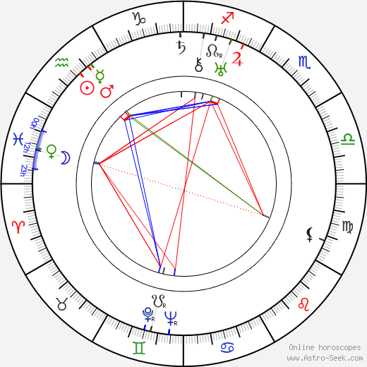 Gorella Gori birth chart, Gorella Gori astro natal horoscope, astrology