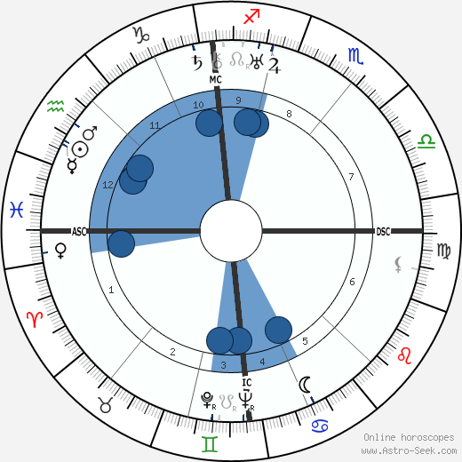 Hans-Georg Gadamer wikipedia, horoscope, astrology, instagram