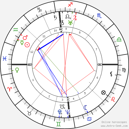 Hans-Georg Gadamer birth chart, Hans-Georg Gadamer astro natal horoscope, astrology