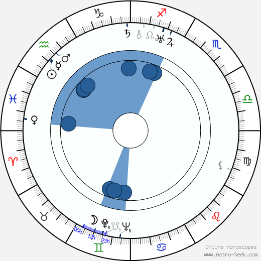 Heidi Blåfield horoscope, astrology, sign, zodiac, date of birth, instagram