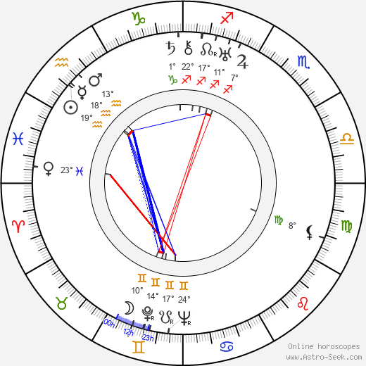 Heidi Blåfield birth chart, biography, wikipedia 2024, 2025