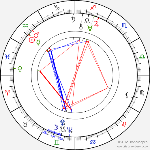 Heidi Blåfield birth chart, Heidi Blåfield astro natal horoscope, astrology