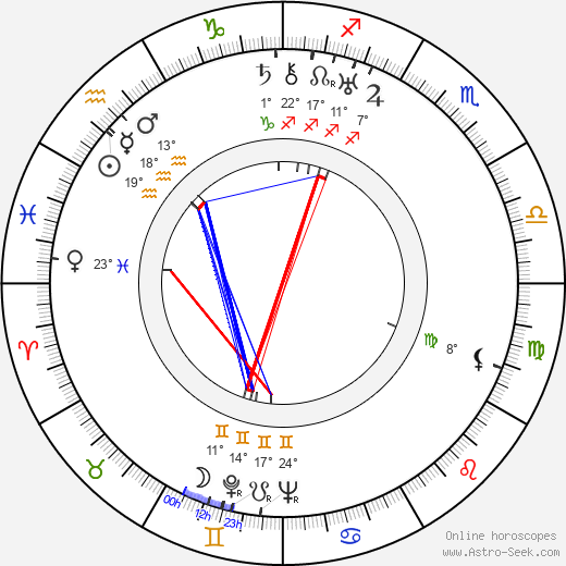 Howard Jackson birth chart, biography, wikipedia 2023, 2024