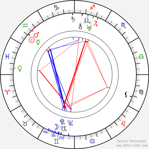 Howard Jackson birth chart, Howard Jackson astro natal horoscope, astrology