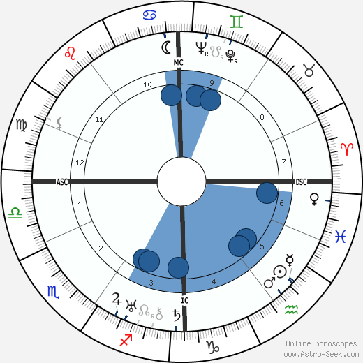 Jacob van Hattum horoscope, astrology, sign, zodiac, date of birth, instagram