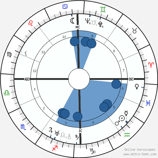 Jacob van Hattum wikipedia, horoscope, astrology, instagram