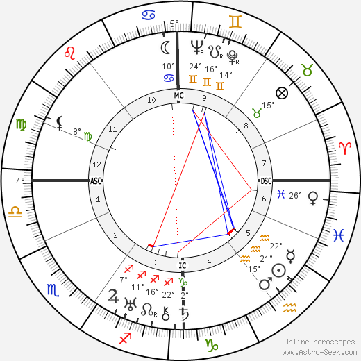 Jacob van Hattum birth chart, biography, wikipedia 2023, 2024