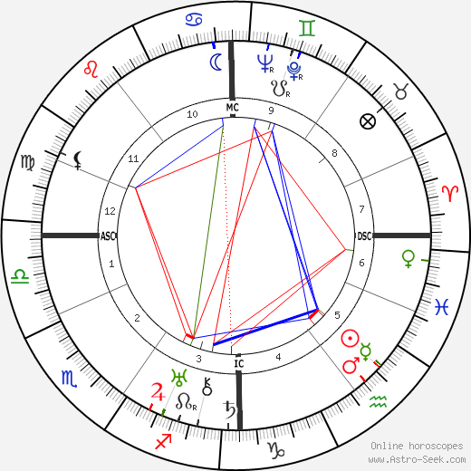 Jacob van Hattum birth chart, Jacob van Hattum astro natal horoscope, astrology