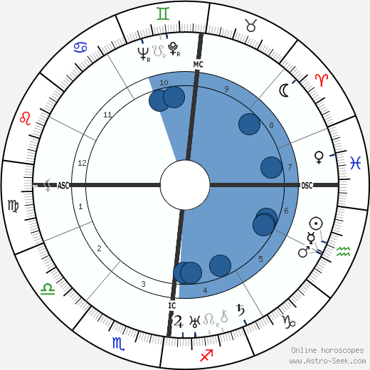 Jacques Prévert wikipedia, horoscope, astrology, instagram