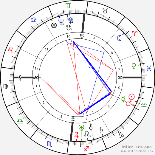 Jacques Prévert birth chart, Jacques Prévert astro natal horoscope, astrology