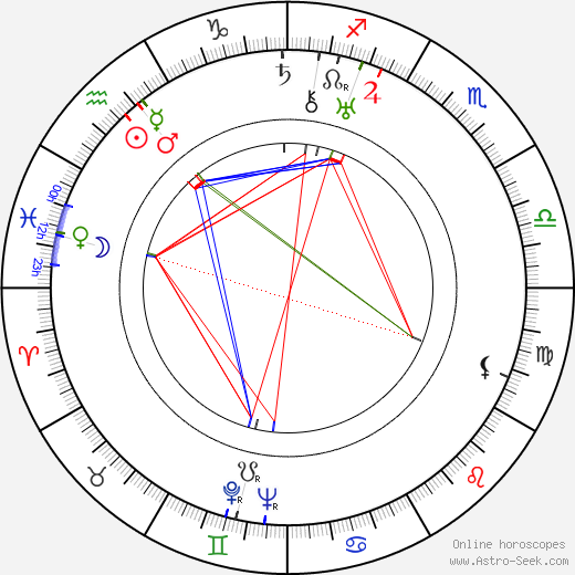 Jaroslav Mottl birth chart, Jaroslav Mottl astro natal horoscope, astrology