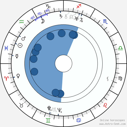 Jean Negulesco horoscope, astrology, sign, zodiac, date of birth, instagram