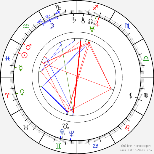 Jean Negulesco birth chart, Jean Negulesco astro natal horoscope, astrology