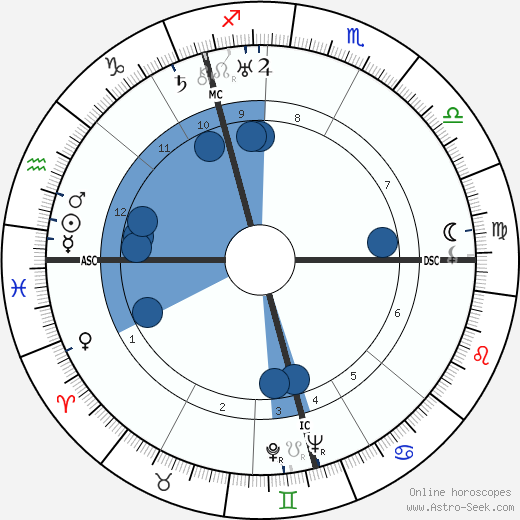 John Harvey Forbes Crombie wikipedia, horoscope, astrology, instagram